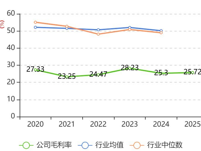2025鹿优选额度如何高效获取
