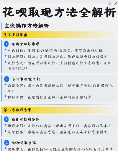 花呗取现需要手续费吗