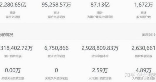 网贷平台多少家