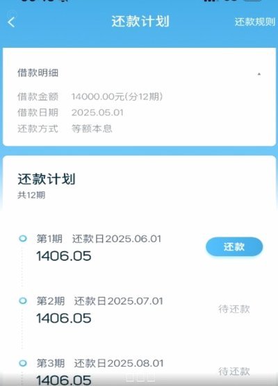 拍拍贷借款秘籍：数据、行为、信用