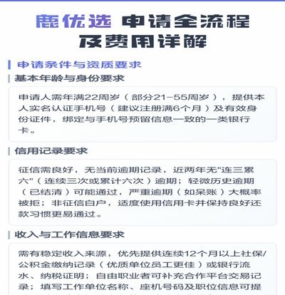 鹿优选付费额度能否提现？深度解析使用规则与玩法