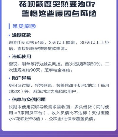 花呗平台风险知多少