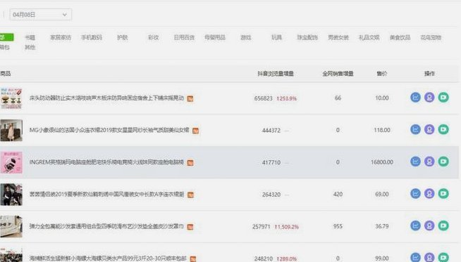 与商家合作的几个变现小技巧