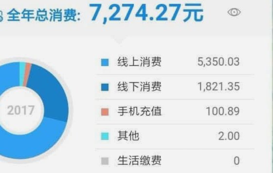 关于12306和花呗套现的真相与风险警示