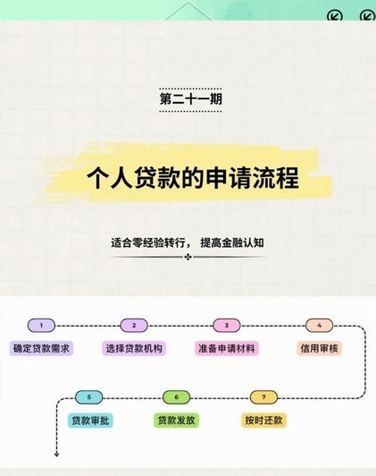 拍拍贷款怎么借钱