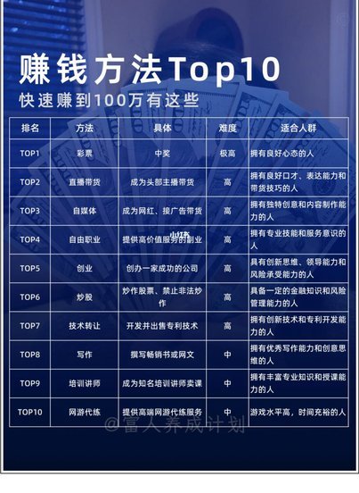 解码成功案例：白条秒杀商家背后的数据运营密码