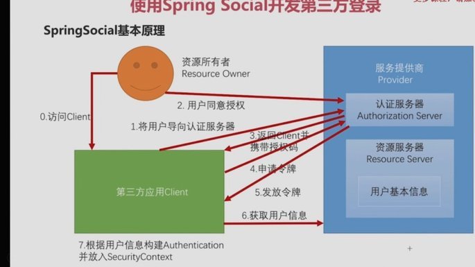 携程拿去花取现额度如何合理利用？