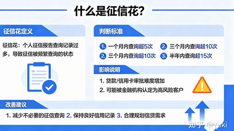 频繁点网贷会影响征信吗
