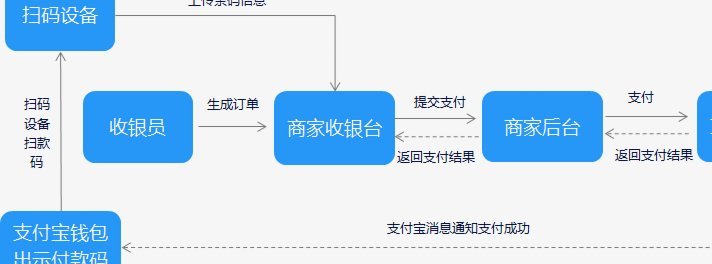 分付套现深度指南：机制原理、风险规避与操作要点