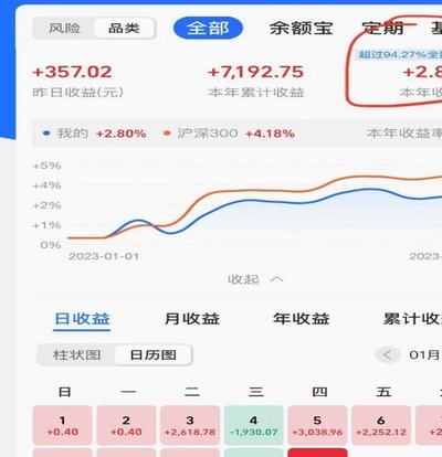 花呗现在情况