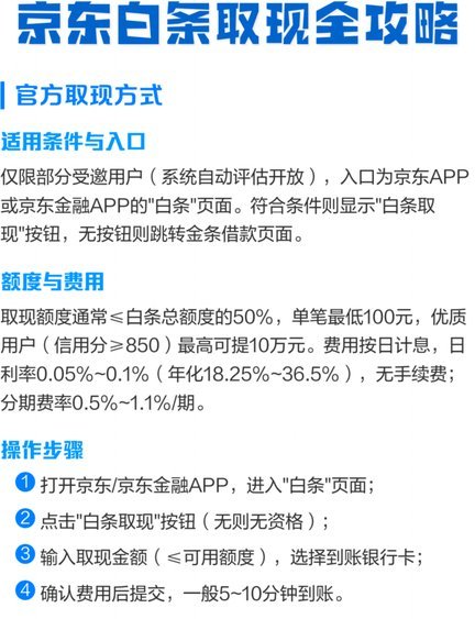 白条取现 vs 金条借款：有何不同？