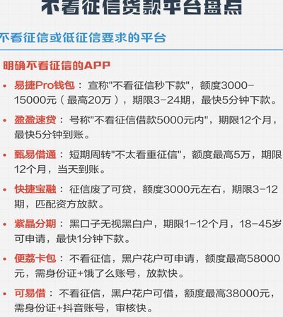 省呗借款是正规合法平台吗
