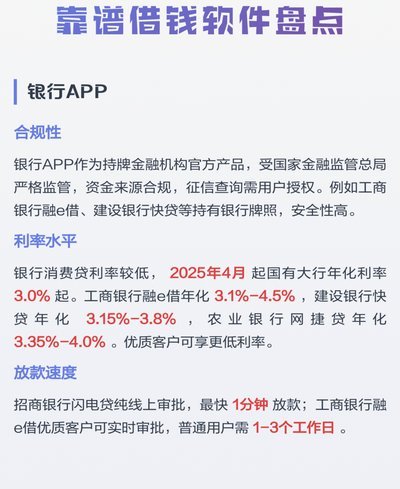 16岁以上就能借钱的软件